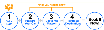 MATSON CAR DELIVERY SCHEDULE TO HAWAII